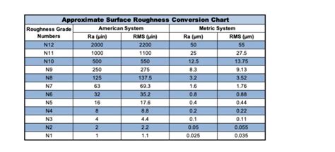 cnc machining surface finish|surface finish machining chart pdf.